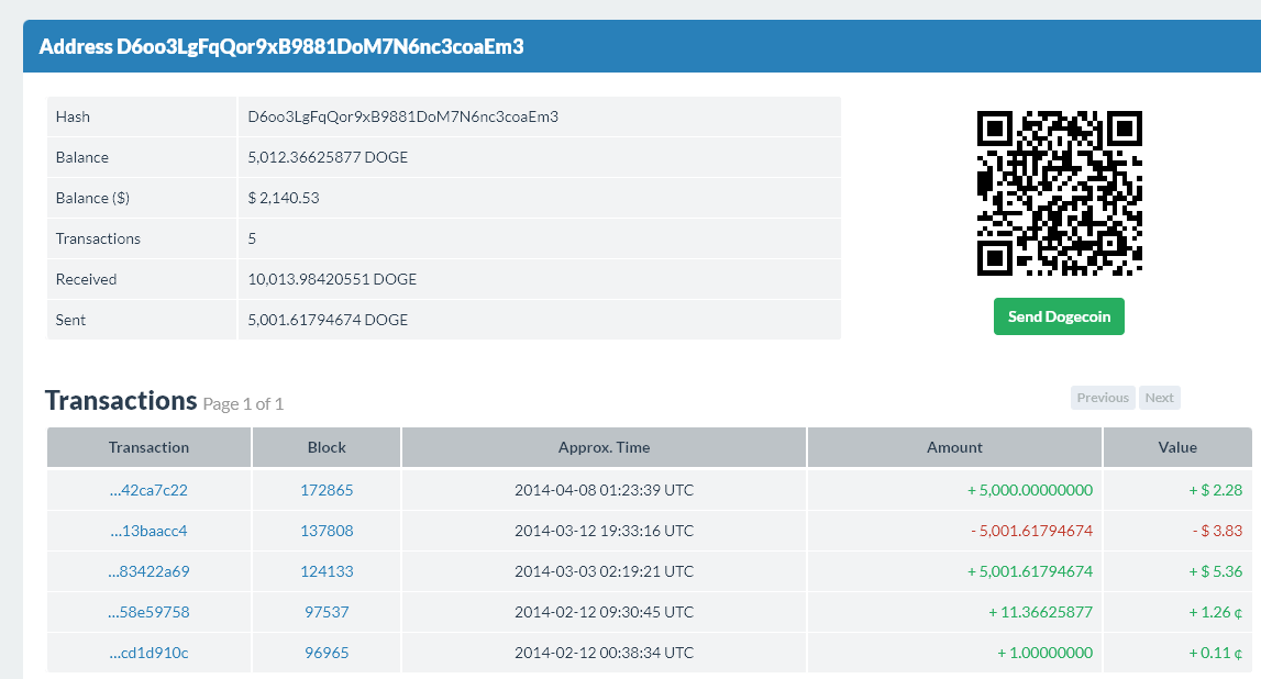me_kevin_c's tweet image. forgot that I was still hodling $DOGE, nice gains