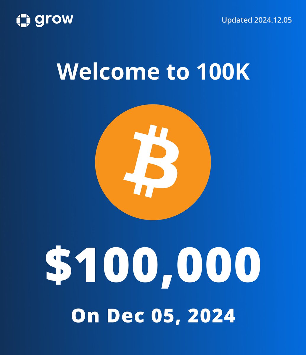 grow3io's tweet image. Bitcoin hits $100,000 🚀🚀

Maximize your BTC with @grow3io compound earnings!

🔗 App Download: grow3.io/?pagename=down…

#BTC #Bitcoin #MakeCryptoSimple
