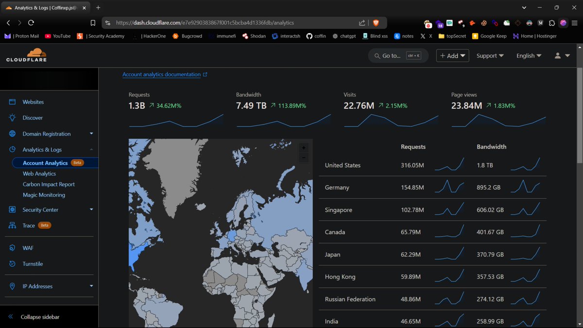 lostsec_'s tweet photo. Largest DDOS Attack on our website with 1 Billion+ requests still its not down 🗿
site:https://t.co/eC3MzUgJXM https://t.co/1a1LXbIBjt