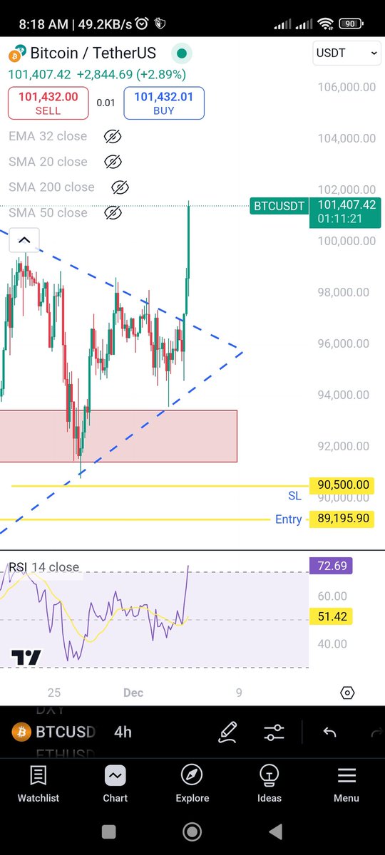 Shanukaxm's tweet photo. #BTC hit $ 100,000❤️❤️
#btc100k https://t.co/zKmxV7tyRa