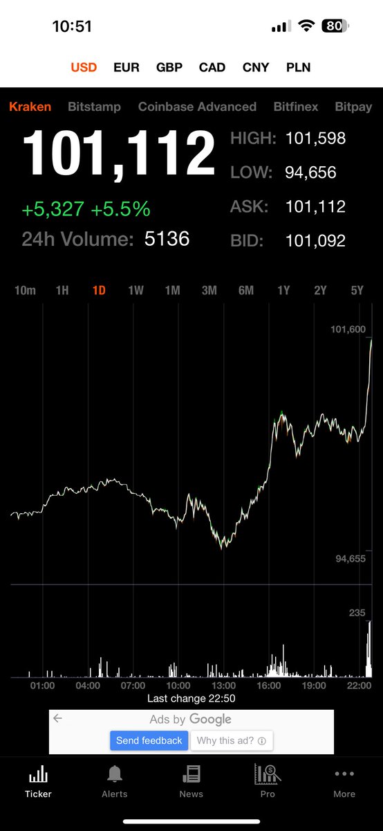 We use the bitcoin tracker OG app for this post from 2012. What a ride. $BTC #bitcoin100k