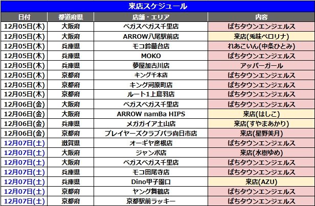 dmmKANSAI777's tweet photo. 今週のスケジュールのお知らせです📢

【スロセレ】開催中！
👇取材対象機種の発表は下記リンクから👇
https://t.co/SfxhwP2ZLG

また、【スロセレ】傾向と対策ページを公開中！
スロセレの傾向を分析し、勝利を掴み獲れ🔥
👇傾向と対策ページは下記リンクから👇
https://t.co/1b7dVxt7Qo

本日12月5日には、「アミューズ吹田岸辺店」の【英雄のリアル】ではっけ来店予定！

【THE 周年カレンダー】
グランドオープン、リニューアルオープンなど、ホールの記念すべき日を一挙に紹介。
👇特集ページを要チェック！👇
https://t.co/6lcbrQJNgz

【ARROW THE REAL取材】続々開催中！
👇特集ページを要チェック！👇
https://t.co/Xlc4oYx6Ki

スケジュールは画像からチェック☑

▶️PS調査員来店
@PACHITOWN_PS

▶️英雄のリアル
@hero_dmmreal

#PR