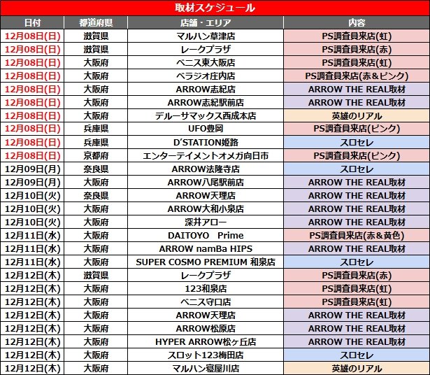 dmmKANSAI777's tweet photo. 今週のスケジュールのお知らせです📢

【スロセレ】開催中！
👇取材対象機種の発表は下記リンクから👇
https://t.co/SfxhwP2ZLG

また、【スロセレ】傾向と対策ページを公開中！
スロセレの傾向を分析し、勝利を掴み獲れ🔥
👇傾向と対策ページは下記リンクから👇
https://t.co/1b7dVxt7Qo

本日12月5日には、「アミューズ吹田岸辺店」の【英雄のリアル】ではっけ来店予定！

【THE 周年カレンダー】
グランドオープン、リニューアルオープンなど、ホールの記念すべき日を一挙に紹介。
👇特集ページを要チェック！👇
https://t.co/6lcbrQJNgz

【ARROW THE REAL取材】続々開催中！
👇特集ページを要チェック！👇
https://t.co/Xlc4oYx6Ki

スケジュールは画像からチェック☑

▶️PS調査員来店
@PACHITOWN_PS

▶️英雄のリアル
@hero_dmmreal

#PR