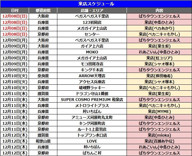 dmmKANSAI777's tweet photo. 今週のスケジュールのお知らせです📢

【スロセレ】開催中！
👇取材対象機種の発表は下記リンクから👇
https://t.co/SfxhwP2ZLG

また、【スロセレ】傾向と対策ページを公開中！
スロセレの傾向を分析し、勝利を掴み獲れ🔥
👇傾向と対策ページは下記リンクから👇
https://t.co/1b7dVxt7Qo

本日12月5日には、「アミューズ吹田岸辺店」の【英雄のリアル】ではっけ来店予定！

【THE 周年カレンダー】
グランドオープン、リニューアルオープンなど、ホールの記念すべき日を一挙に紹介。
👇特集ページを要チェック！👇
https://t.co/6lcbrQJNgz

【ARROW THE REAL取材】続々開催中！
👇特集ページを要チェック！👇
https://t.co/Xlc4oYx6Ki

スケジュールは画像からチェック☑

▶️PS調査員来店
@PACHITOWN_PS

▶️英雄のリアル
@hero_dmmreal

#PR