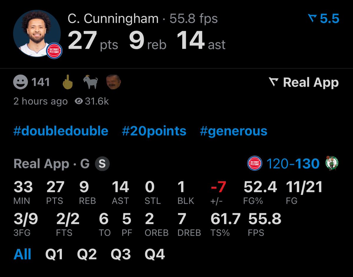 Cade Cunningham has the 4th most games this season recording 25 PTS &amp; 10 AST.