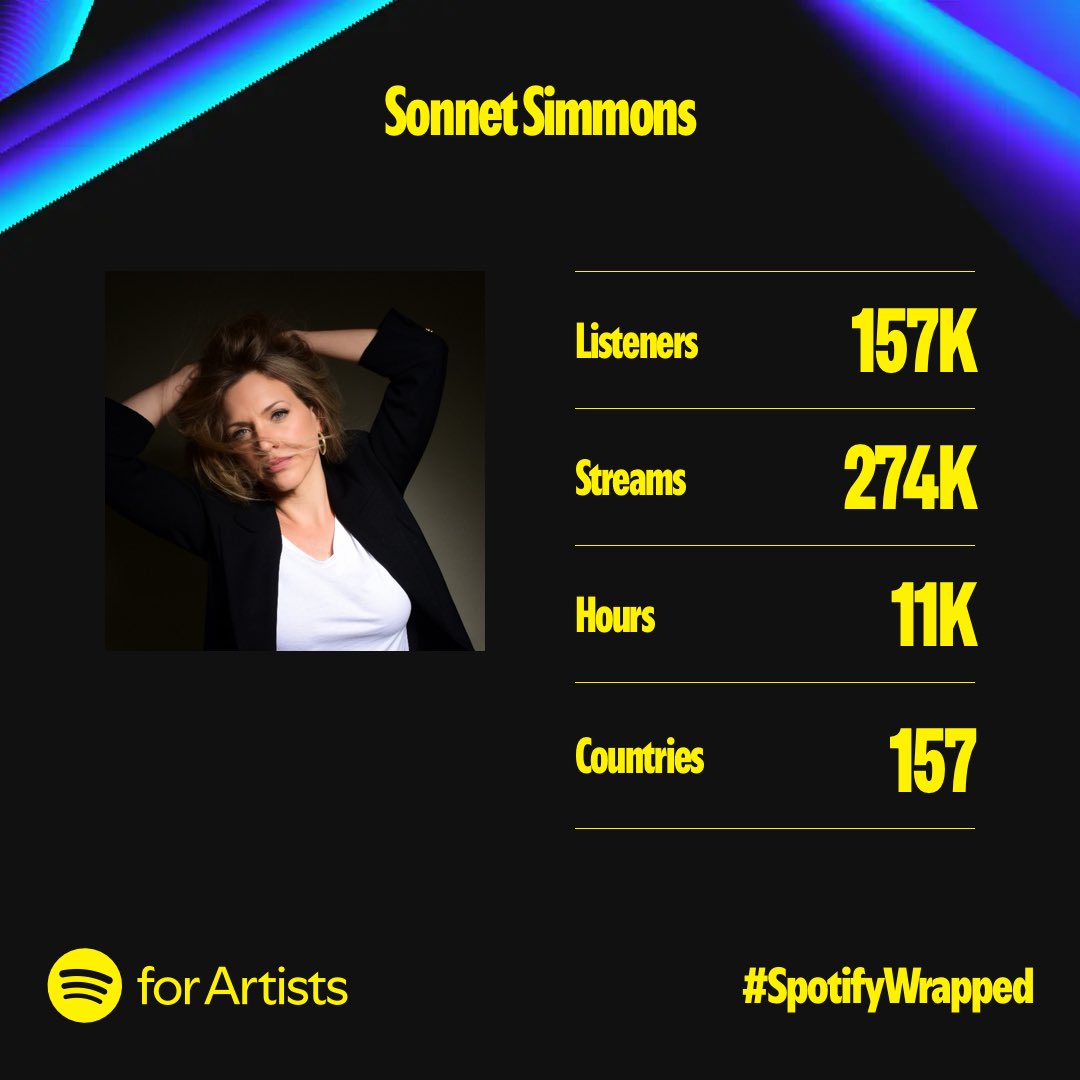 Sonnetmusic's tweet photo. Thank you for listening and supporting the music and my soul my friends ❤️. 

I love looking at the gains 💪💪. I feel like it’s going in the right direction… it’s about progress and showing up for the journey.  

My new holiday song comes out Friday. https://t.co/are2muRQrv