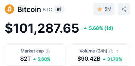 XcelPayWallet's tweet photo. Breaking: 🚀 Bitcoin hits a new ALL-TIME HIGH above $100K! 📈

🔥A historic milestone for Bitcoin and the crypto community! 🙌

#Bitcoin #bitcoin100k #ATH https://t.co/kya59pTigx