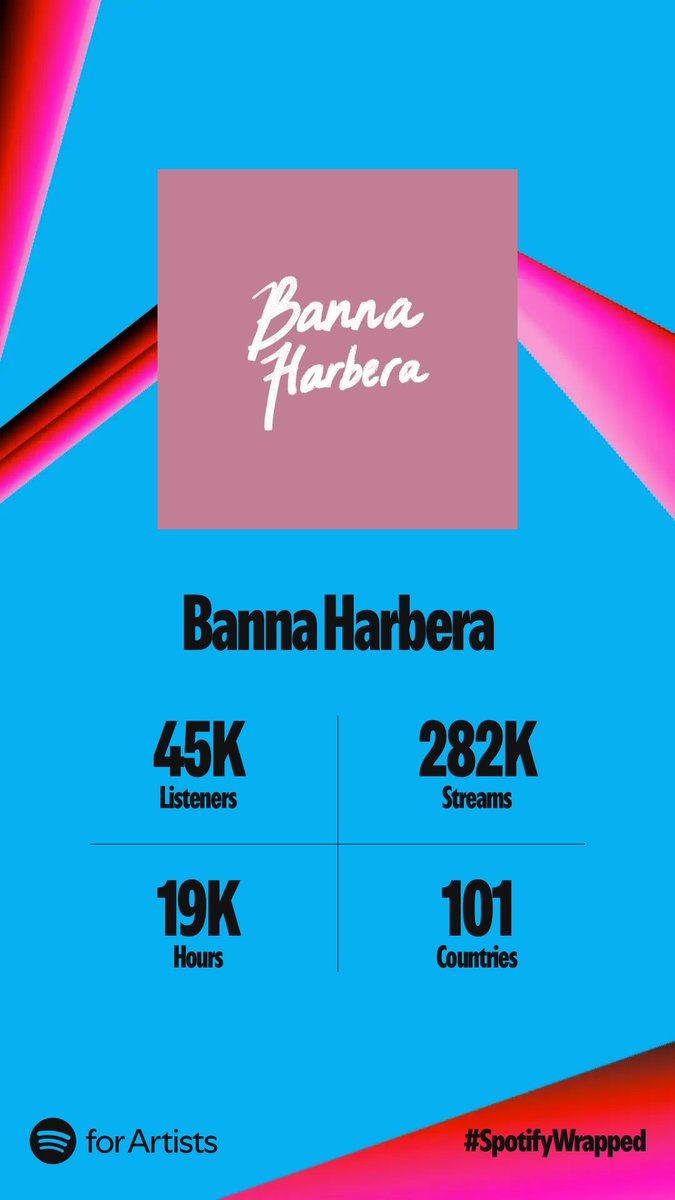 BannaHarbera's tweet photo. Thank you everyone! 💕 https://t.co/eZTVRIj8W1