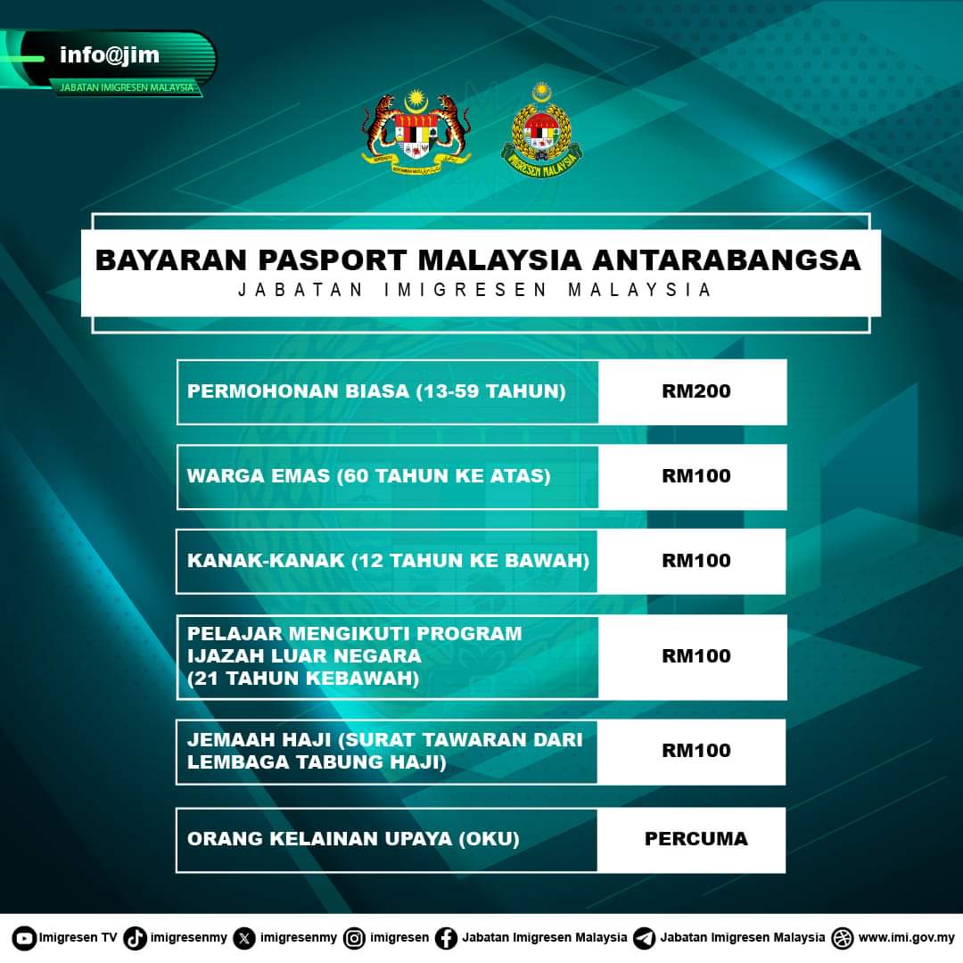 imigresenmy's tweet photo. 🌟Bayaran Pasport Malaysia Antarabangsa🌟
#JIM
#taatsetia
#PERKASA
#Imigresen
#Immigration
#MalaysiaMadani
#ImmigrationWorldClass
#KementerianDalamNegeri
#KeselamatanTanggungjawabBersama
© 2024 Unit Komunikasi Korporat | JABATAN IMIGRESEN MALAYSIA https://t.co/Wz5KwIaKct