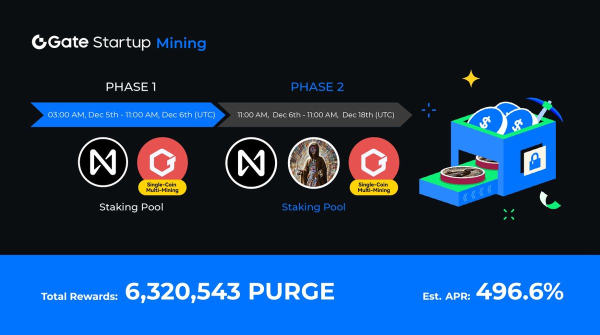 Gate_Launch's tweet photo. Startup #Mining $PURGE: Earn Rewards Hourly @forgive_me_AI

❇️Total Rewards: 6,320,543 $PURGE
❇️Estimated APR: 496.6%

1⃣ Stake $NEAR & $GT from 03:00am, Dec 5 (UTC)
https://t.co/cOw0WTwz5J

2⃣ Stake $NEAR, $GT & $PURGE from 11am, Dec 6(UTC)
https://t.co/WDPoMOuRn8

Trading Starts: 11:00am, Dec 06 (UTC)
More: https://t.co/NgsT0PNPhl

#Gateio #GateioStartup #Farming