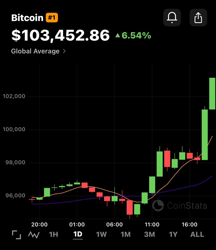 cryptoismyjam's tweet photo. Wow watching history in the making :) https://t.co/FUMzHp67xX