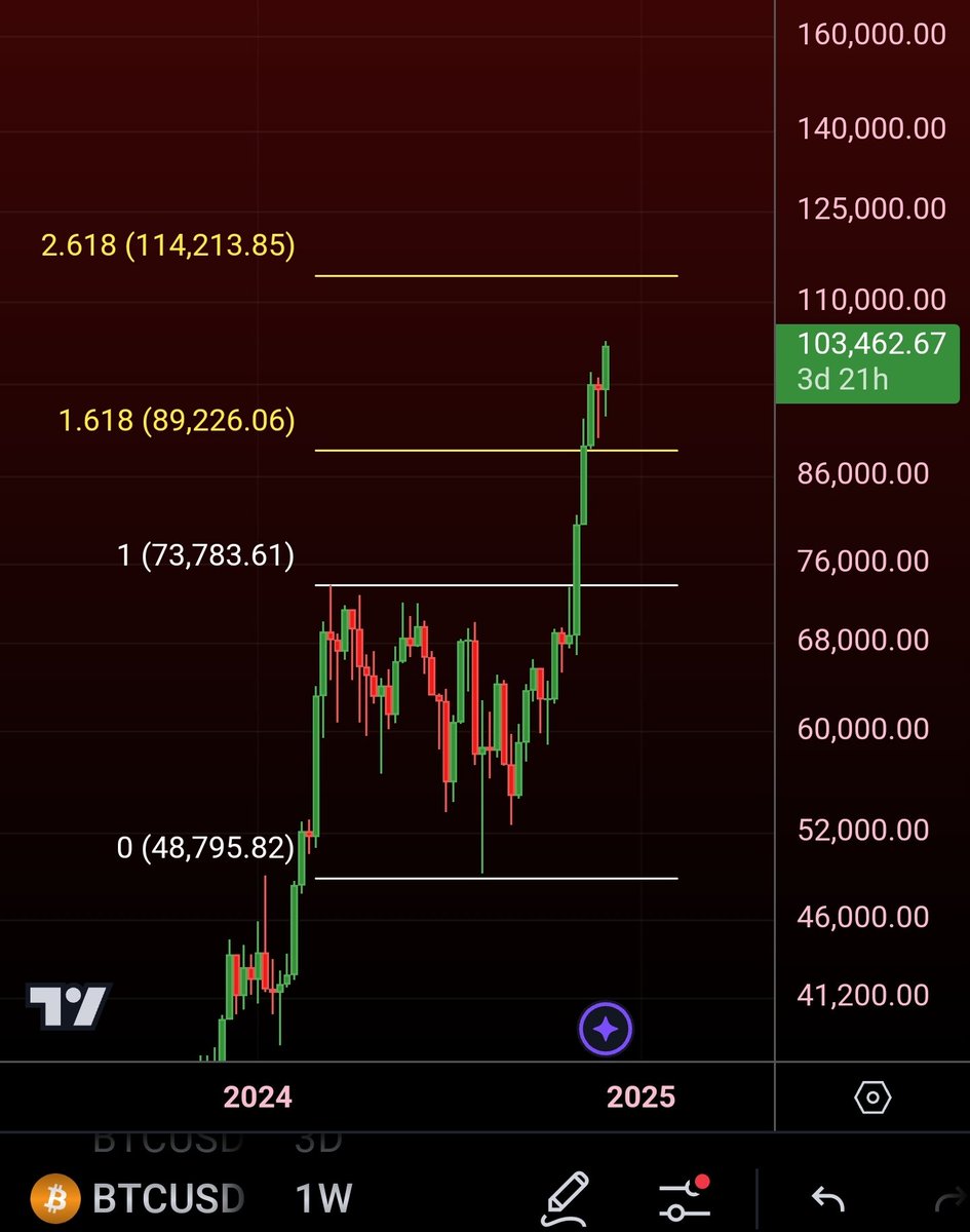 MatthewHyland_'s tweet photo. #BTC $114,000 loading: https://t.co/I6FlNoaGS0