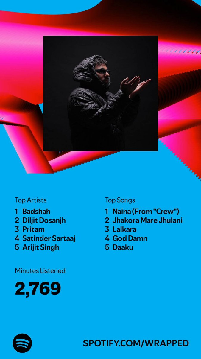 Siddhartkumar96's tweet photo. @Its_Badshah make in top
I hope @joo_rafyynha
Will make next year .I listened for 2,769 minutes in 2024. What about you? #SpotifyWrapped 
https://t.co/MJiwBbBLLo https://t.co/leGiG0KrK3