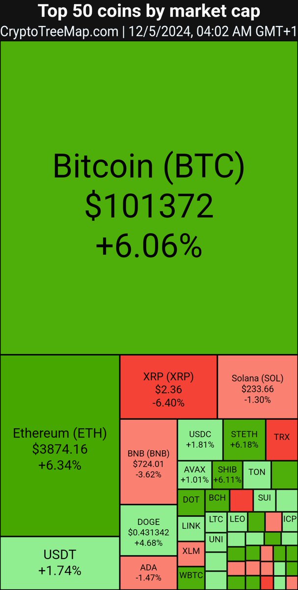CryptoTreeMap's tweet image. 100k $BTC