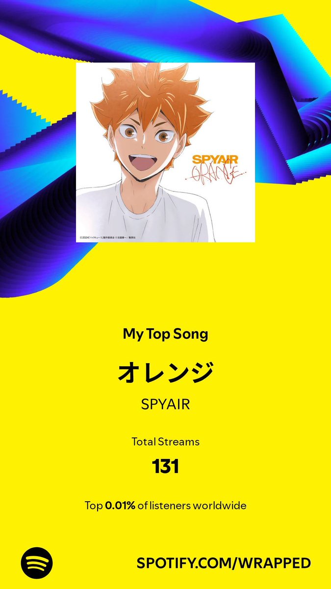 destryptor's tweet photo. @kagstinycrown That's basically what Spotify told me lmao https://t.co/XrbrnEXtOx