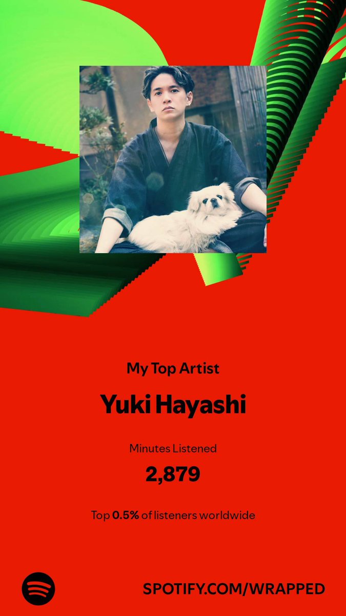 destryptor's tweet photo. @kagstinycrown That's basically what Spotify told me lmao https://t.co/XrbrnEXtOx