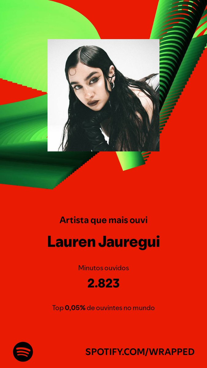 oceanlaurs's tweet photo. meu spotify wrapped chocando um total de 0 pessoas https://t.co/xdq5eR3ERG