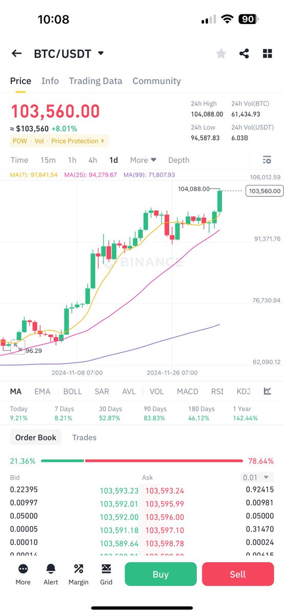 Shall I be happy or panic 😱