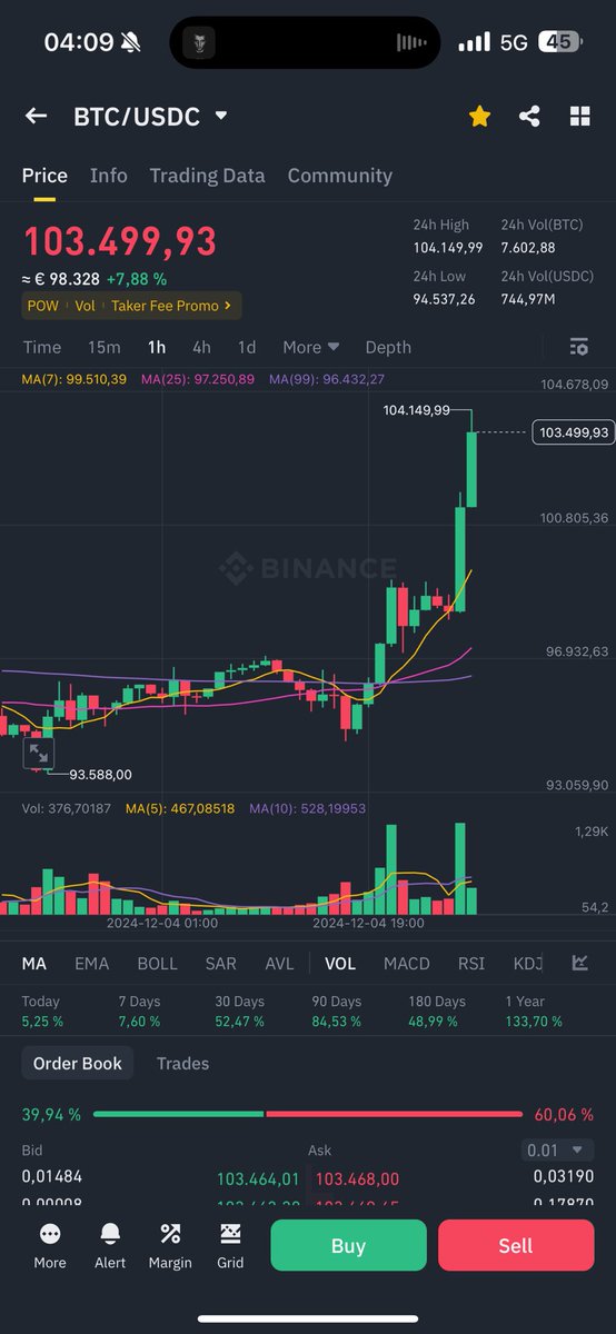 Niecko85's tweet photo. #bitcoin100k @RomanReher https://t.co/r96AsH3aoQ