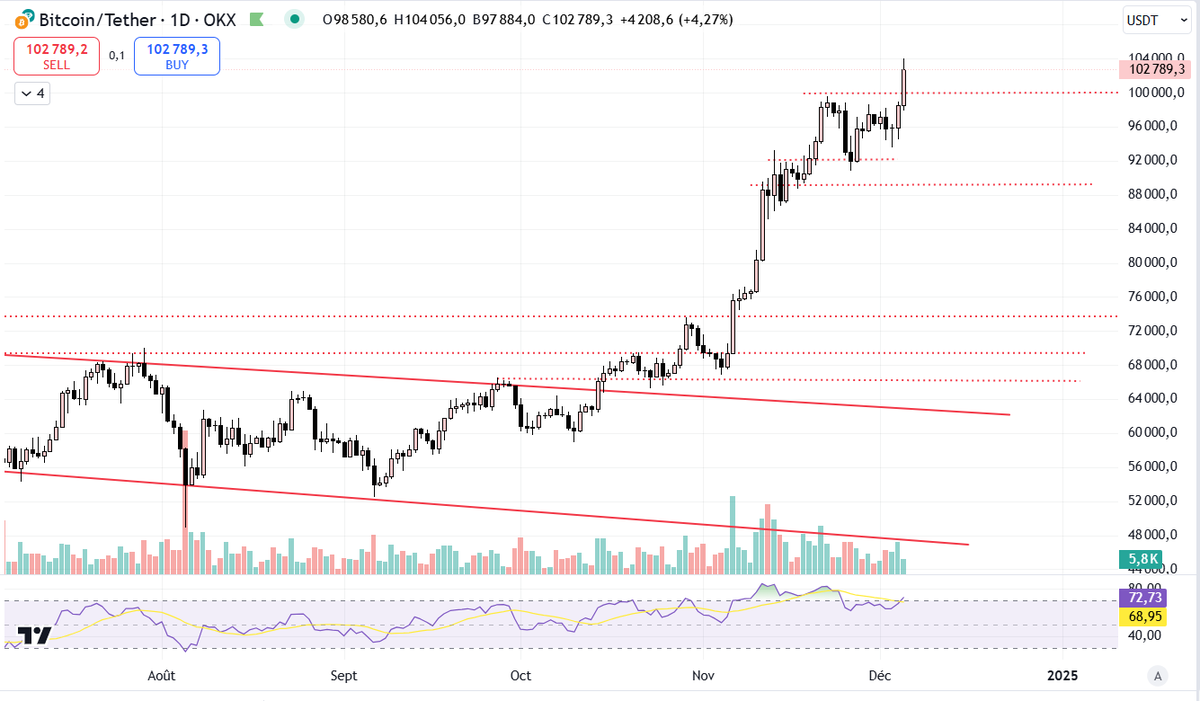 Paul Cryptoformation tweet media
