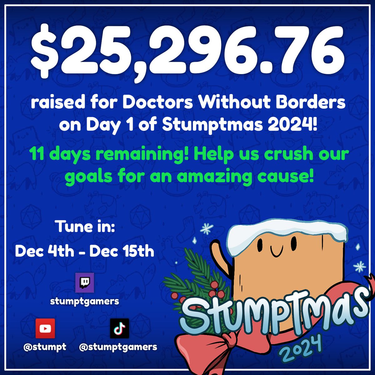 Stumpt (@stumptgames) on Twitter photo Day 1 of Stumptmas is complete!
Huge thanks to EVERYONE who helped get us to 25k for <a href="/MSF_USA/">Doctors w/o Borders</a> today. YA'LL ARE AMAZING!
🎄 🚣🏽♀️Join us tomorrow for Day 2! 🚣🏽♀️🎄 Day 1 of Stumptmas is complete!
Huge thanks to EVERYONE who helped get us to 25k for <a href="/MSF_USA/">Doctors w/o Borders</a> today. YA'LL ARE AMAZING!
🎄 🚣🏽♀️Join us tomorrow for Day 2! 🚣🏽♀️🎄