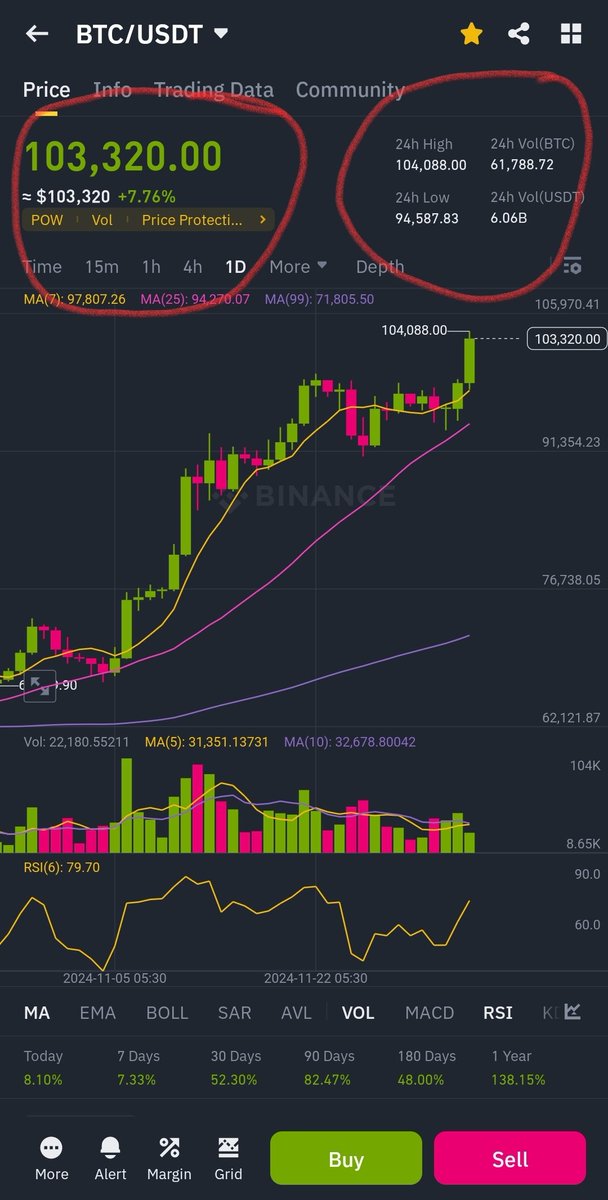 AhamedUlama's tweet photo. BTC gooooooo tooooo mooooon🧨🧨🧨🧨🌻🌻🌻🌻 https://t.co/gvMjxtkxIv