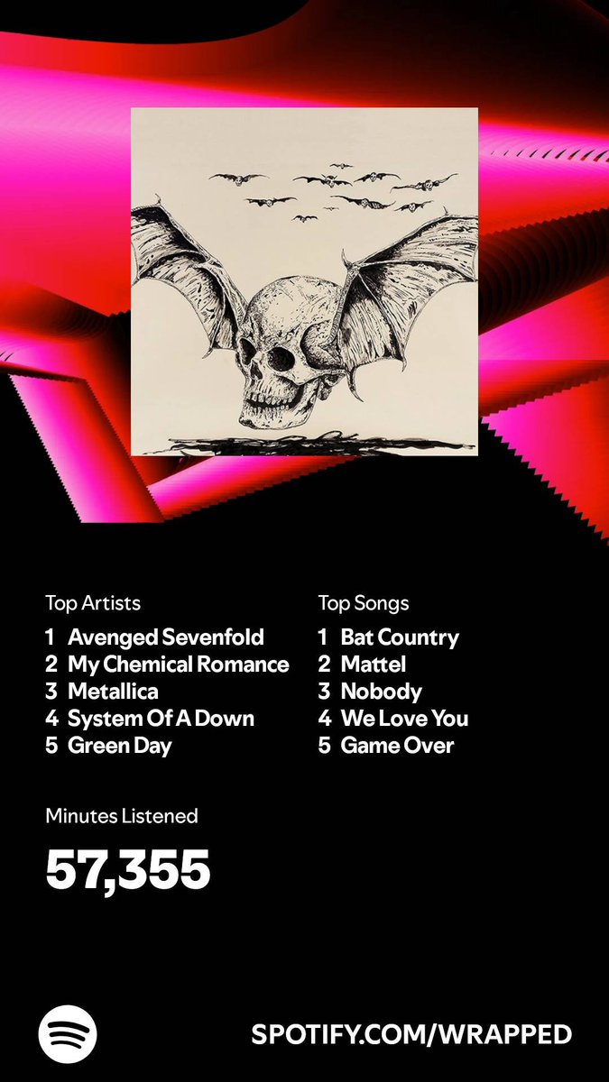 I listened for 57,355 minutes in 2024. What about you? #SpotifyWrapped 
open.spotify.com/wrapped/share/…