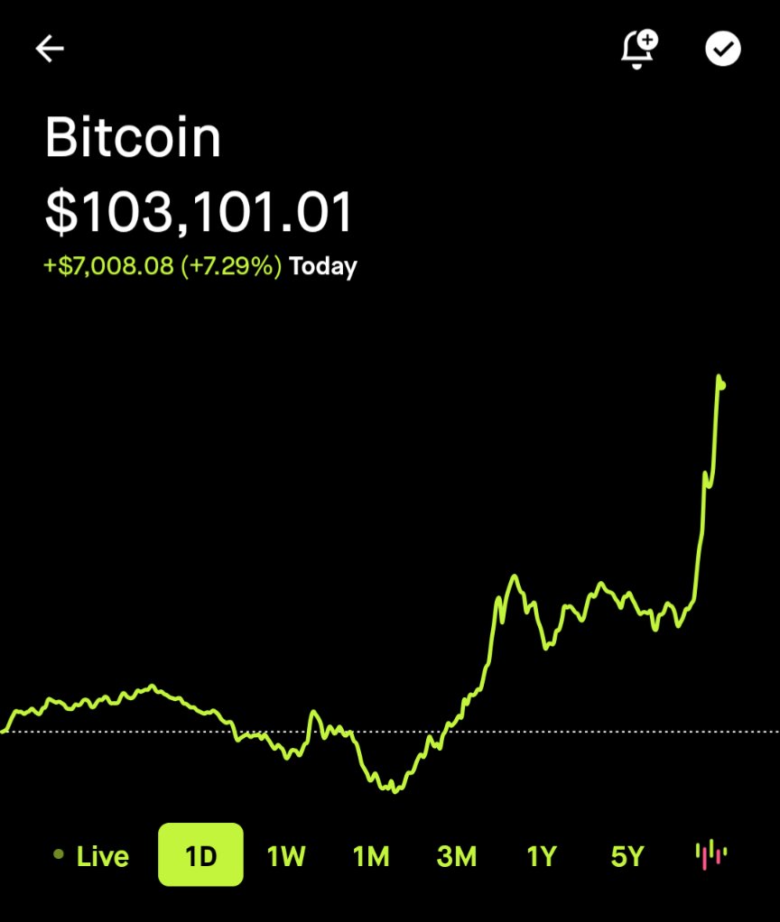 Robbooker_'s tweet photo. And there she blows #bitcoin100k https://t.co/4gMp1Iodxl
