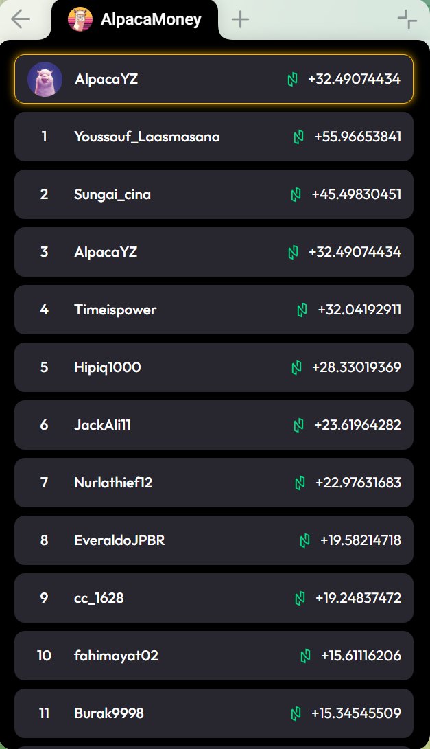 AlpacaMoneyX's tweet photo. ๐ Congratulations to everyone who made it into the Top 20 #BubblePool Rewards leaderboard! ๐
๐ Did you make it to the list today?๐
https://t.co/xPLFxDeXiH
Letโs keep earning more GRASS Points and aim higher! ๐
#AlpacaMoney #Leaderboard #Grass #Airdrop #NULS