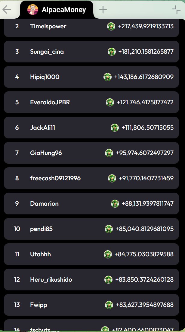 AlpacaMoneyX's tweet photo. ๐ Congratulations to everyone who made it into the Top 20 #BubblePool Rewards leaderboard! ๐
๐ Did you make it to the list today?๐
https://t.co/xPLFxDeXiH
Letโs keep earning more GRASS Points and aim higher! ๐
#AlpacaMoney #Leaderboard #Grass #Airdrop #NULS