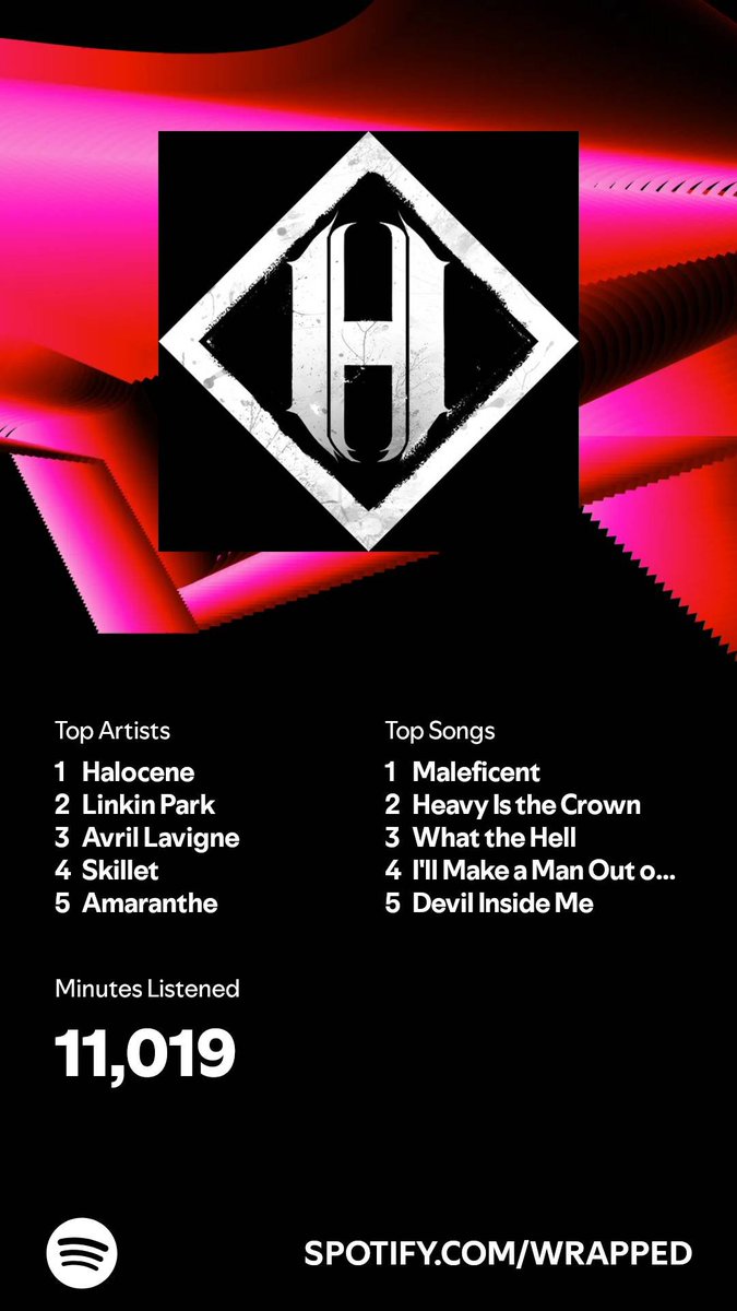 I listened for 11,019 minutes in 2024. What about you? #SpotifyWrapped 
open.spotify.com/wrapped/share/…