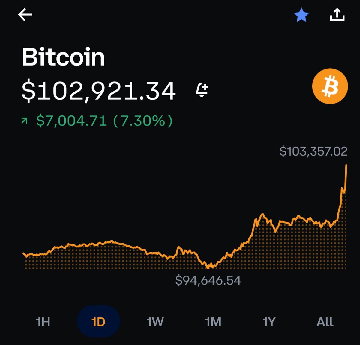 kimwang's tweet photo. #bitcoin100k  yes. https://t.co/CokZV3impn