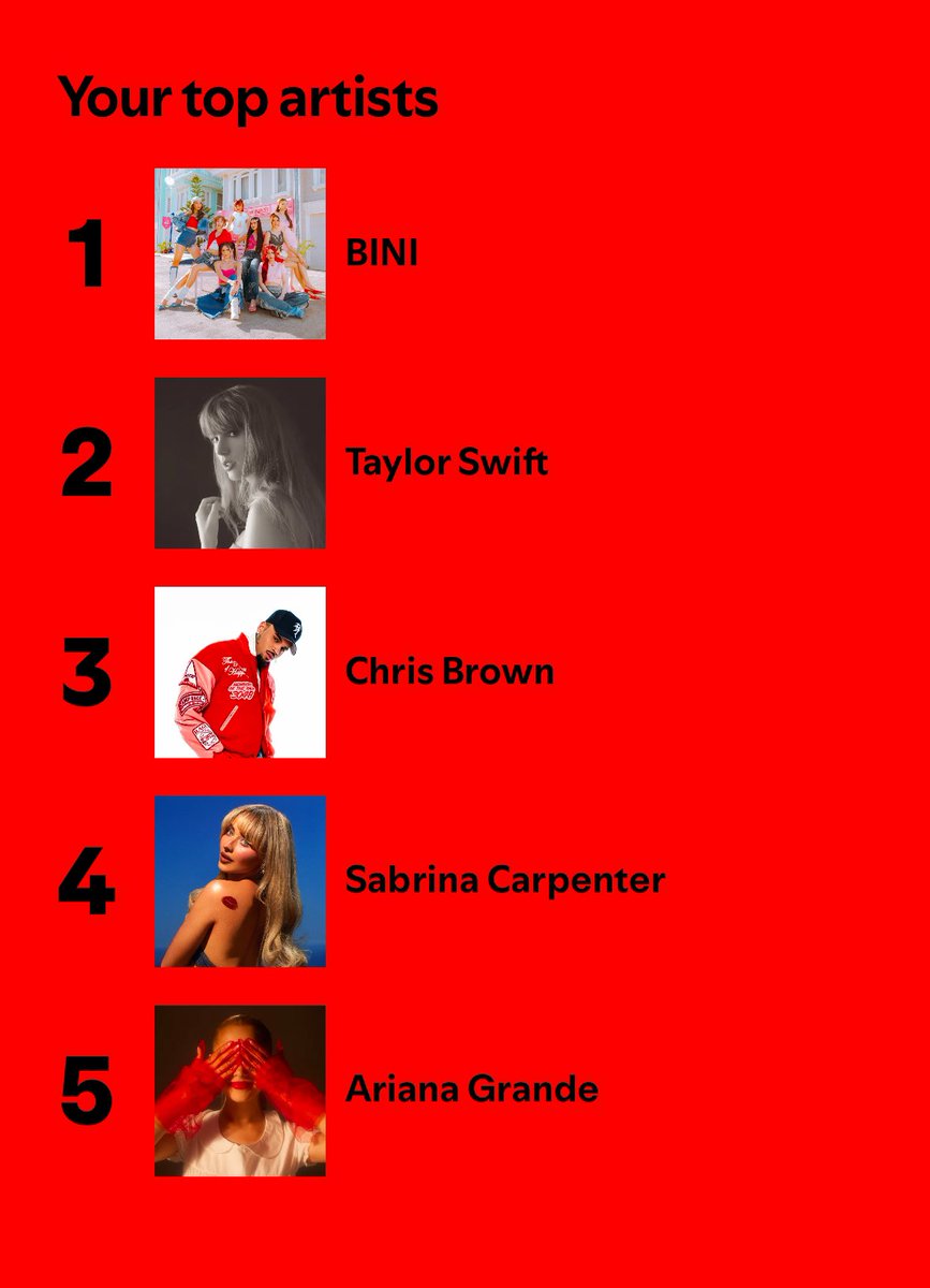 clumsylassie's tweet photo. Hmmm, Cherry on Top kasi nasa islang Pantropiko ‘ko Mare Taylor Swift paubaya mo muna this year 🤭 
#SpotifyWrapped #SpotifyWrapped2024 #BINI #TaylorSwift #Bloom #Swiftie https://t.co/KlaURAscDh