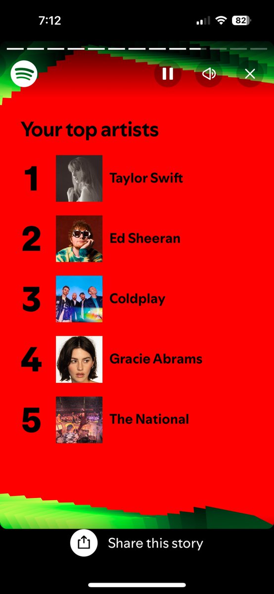1LoganAdams1's tweet photo. #SpotifyWrapped2024 ! Shoutout to all these amazing artists and podcasters https://t.co/smgdToMIvR