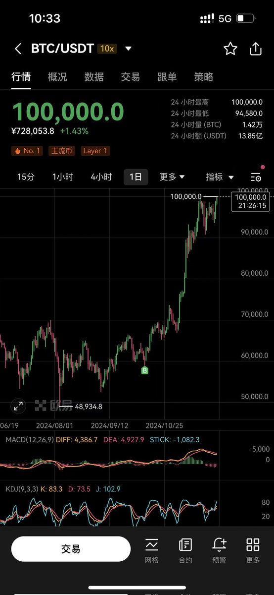 比特币悟空 (多头) tweet media
