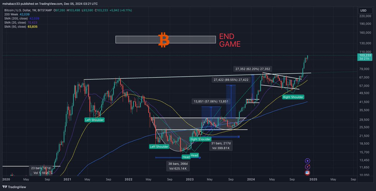 TheGoldenHalalCryptoClub tweet media