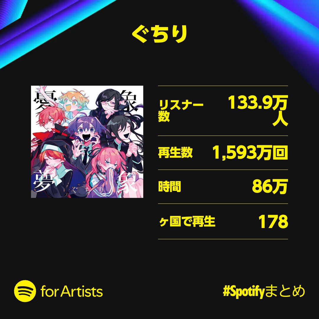 ぐちり@5/3 ProjectCircles tweet media