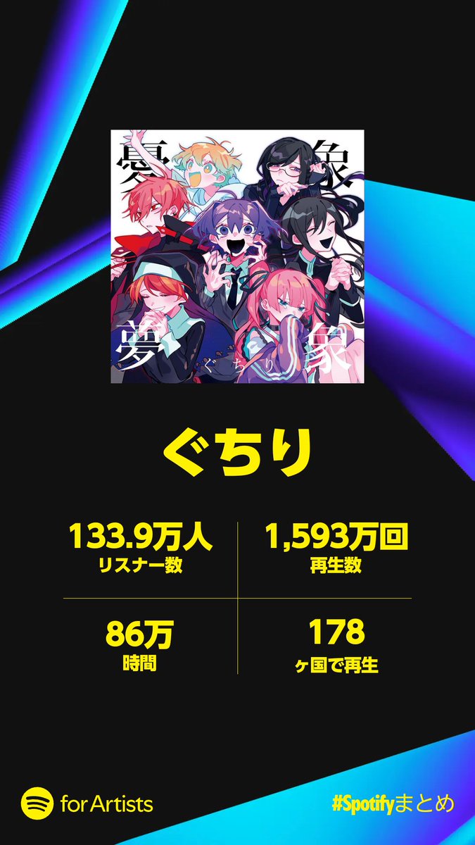 ぐちり@5/3 ProjectCircles tweet media