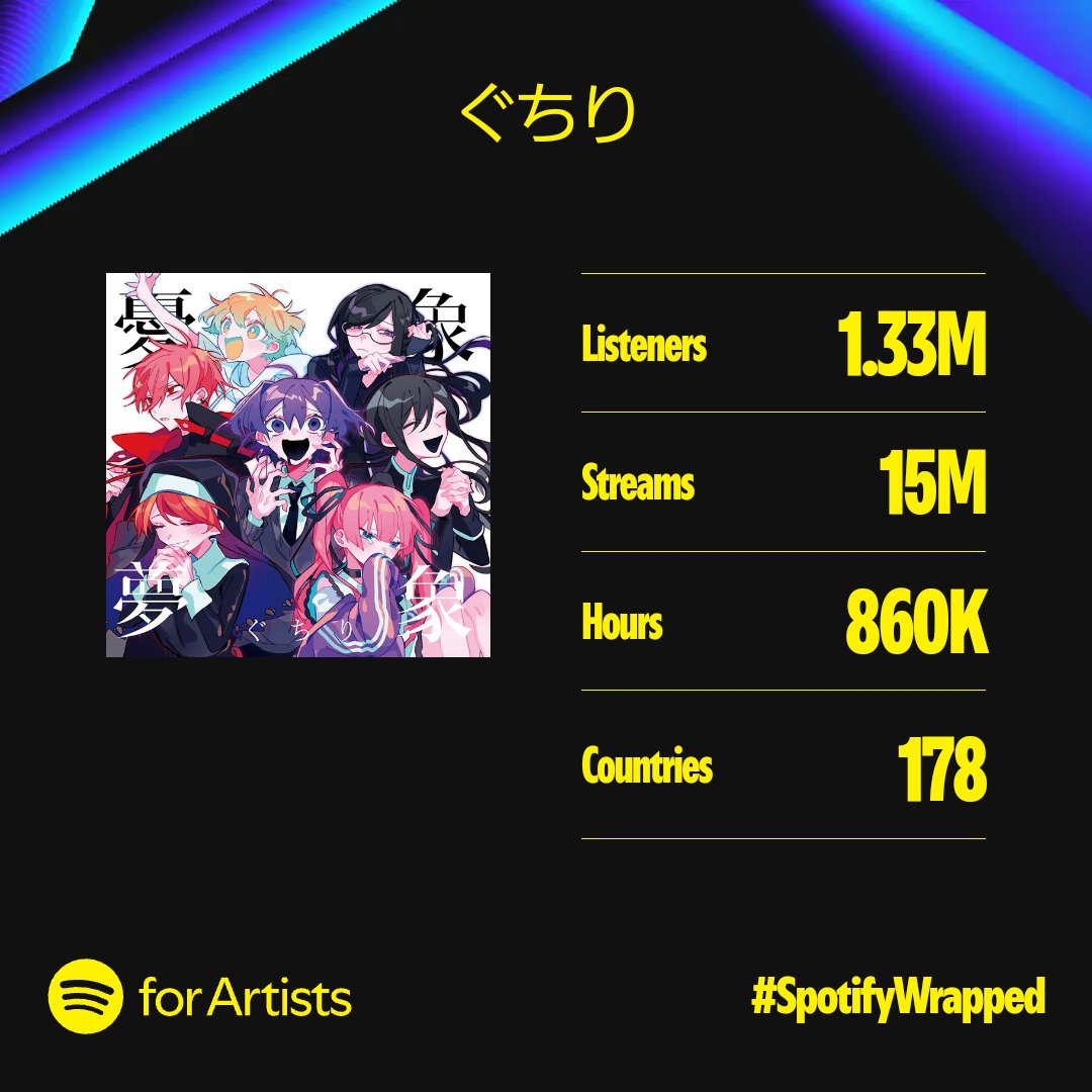 ぐちり@5/3 ProjectCircles tweet media