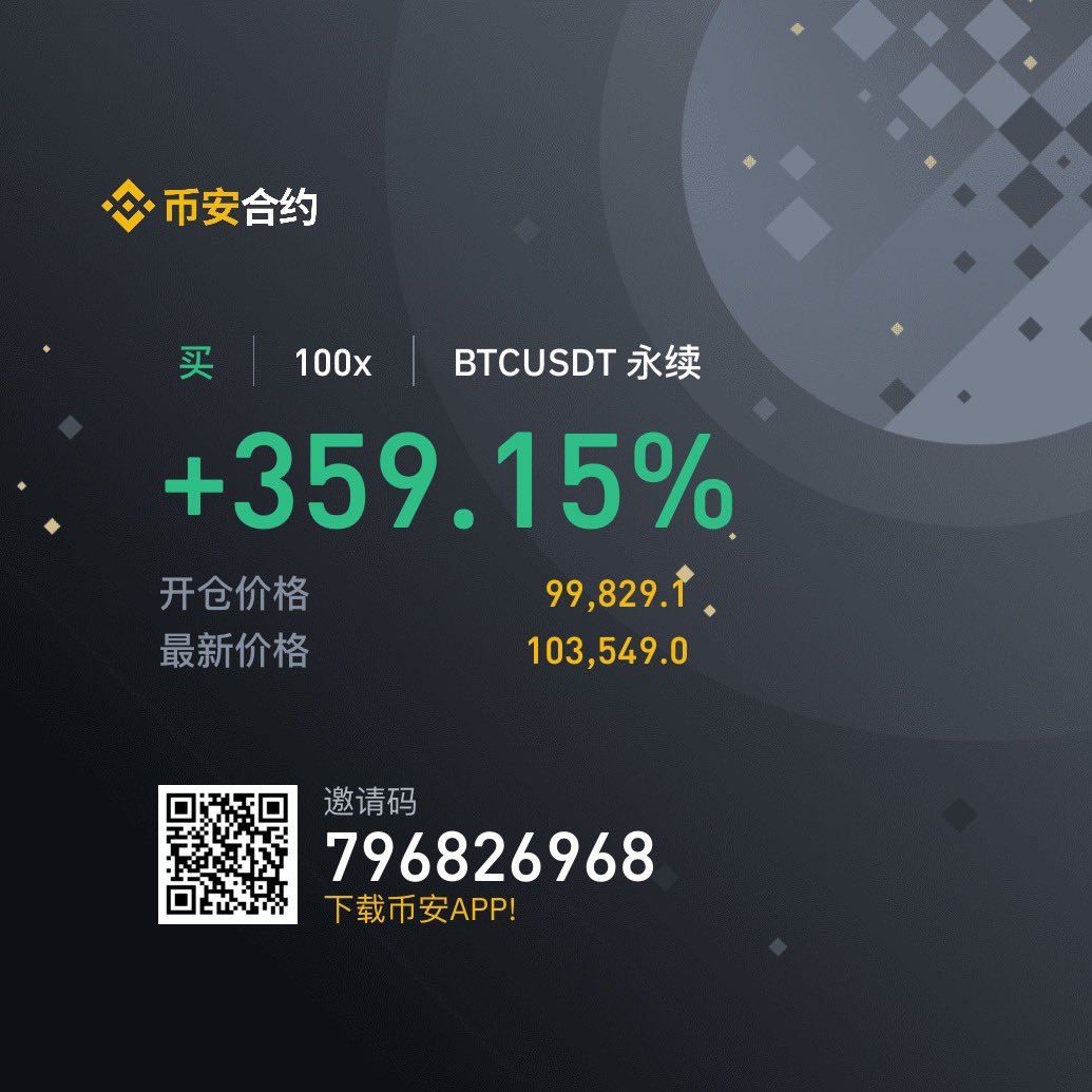Louis__Rats's tweet photo. #BTC $BTC 
10W Full TP🍕 https://t.co/cJ2z0mZVy1