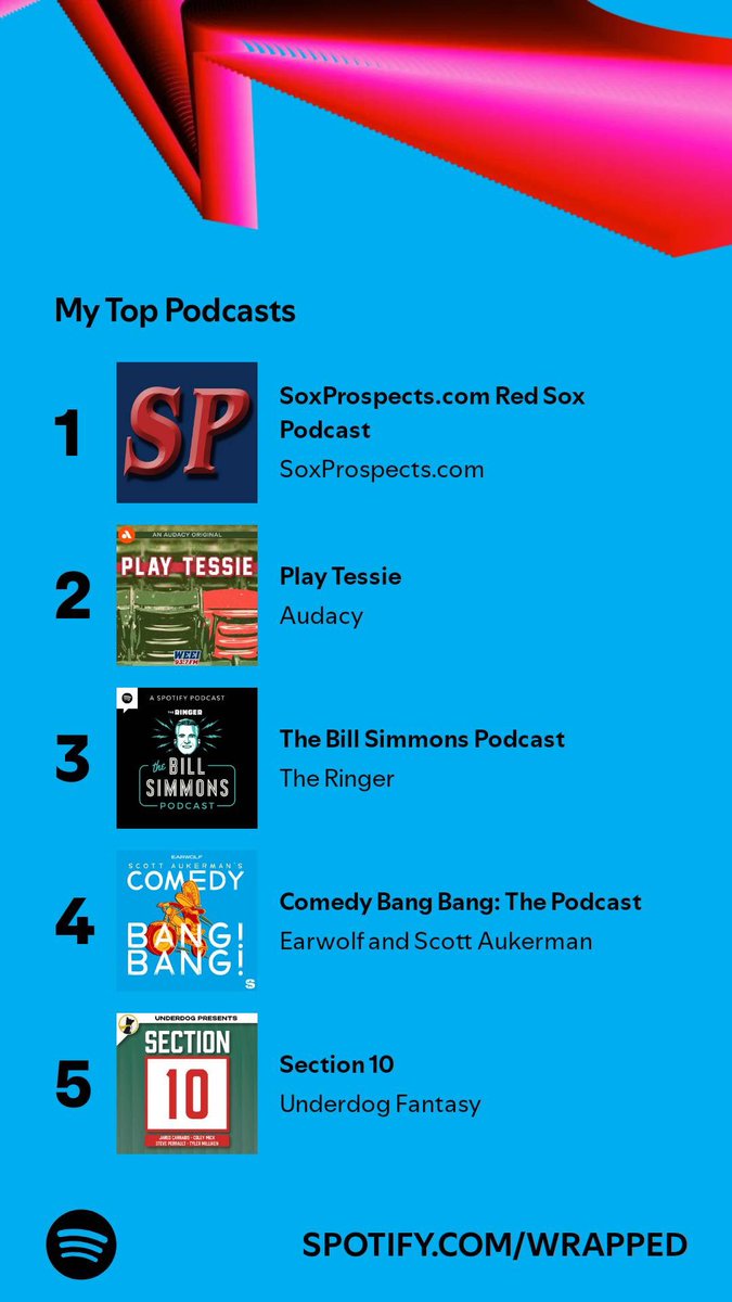 CNYBasketball's tweet photo. For the third year in a row @SoxProspects is my top podcast of the year. https://t.co/OgHT7jflpV