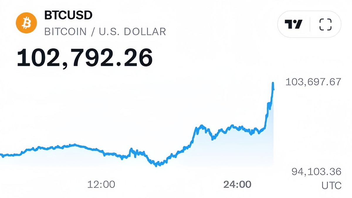 $BTC HITS 100K 🎉

We won!

#btc100k