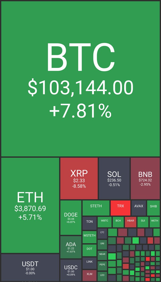 CoinLandscape tweet media