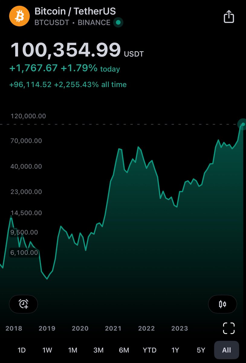 CryptonowKe's tweet photo. Early Christmas 🎄 https://t.co/bkkIDSnbJ8