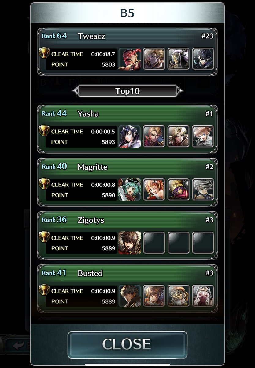 tweacz's tweet photo. @lastcloudiaen @Knacky_LC I really wish Maze leaderboards weren’t so full of cheaters. It is really hard to tell what the better players are doing on the floors. Can you please actively get rid of the cheaters? @lastcloudia #lastcloudia #ラスクラ [1/5] https://t.co/I8V63cDmWK