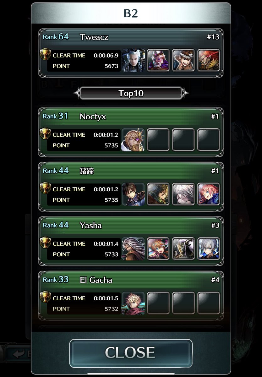tweacz's tweet photo. @lastcloudiaen @Knacky_LC I really wish Maze leaderboards weren’t so full of cheaters. It is really hard to tell what the better players are doing on the floors. Can you please actively get rid of the cheaters? @lastcloudia #lastcloudia #ラスクラ [1/5] https://t.co/I8V63cDmWK