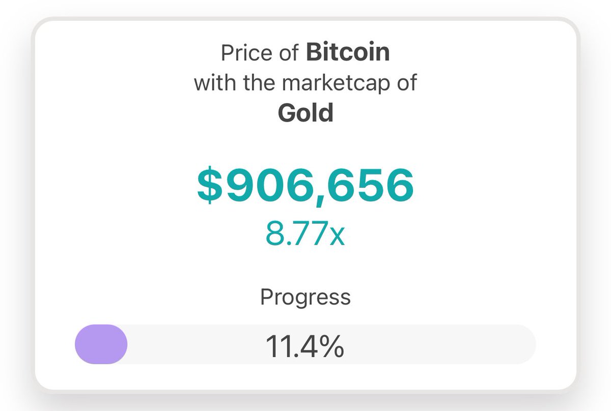 ResellCalendar's tweet image. Within Trump’s next term, imo.