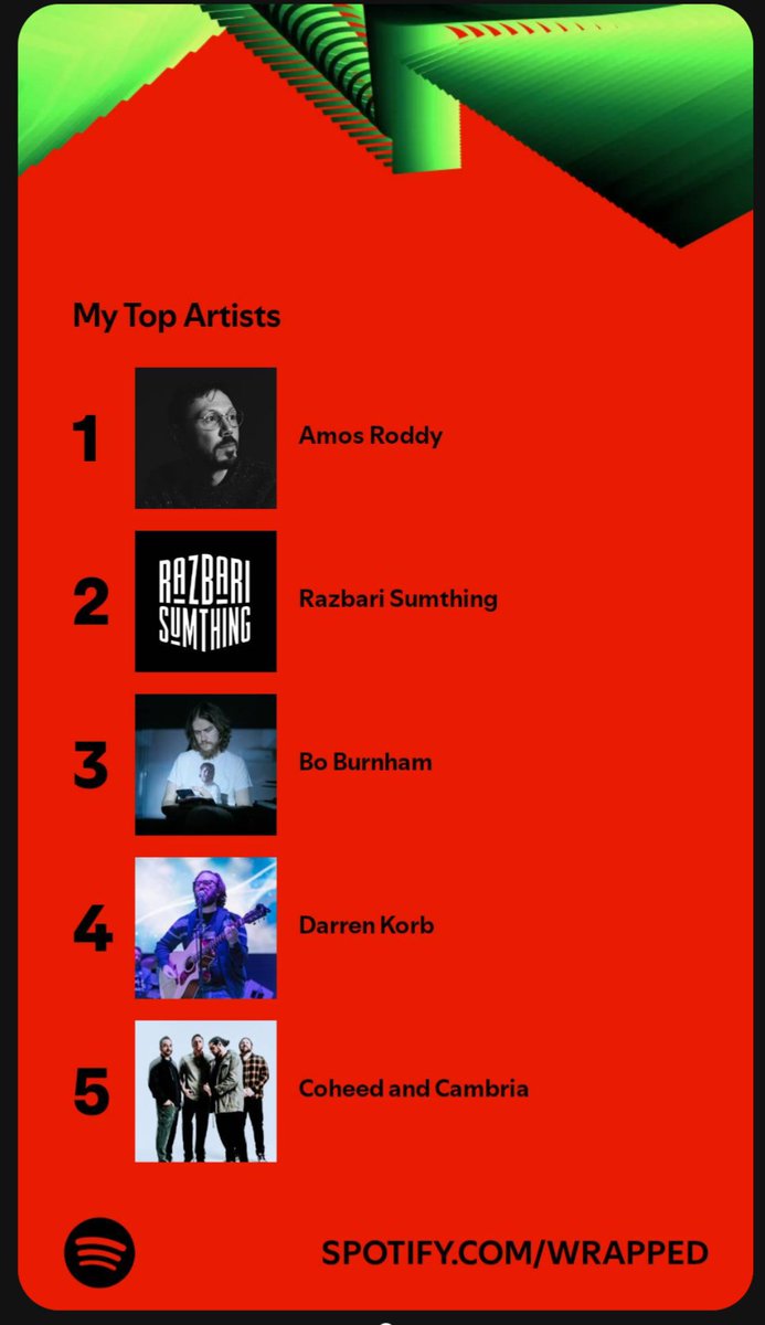 Finally a Spotify wrapped not utterly ruined by me listening to ambient music while I sleep.
