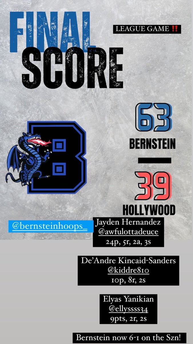 <a href="/bernsteinhoops/">bernsteinhoops_</a> Wins‼️ 
6-1 (1-0) on the year.

Bernstein-   63
Hollywood- 39