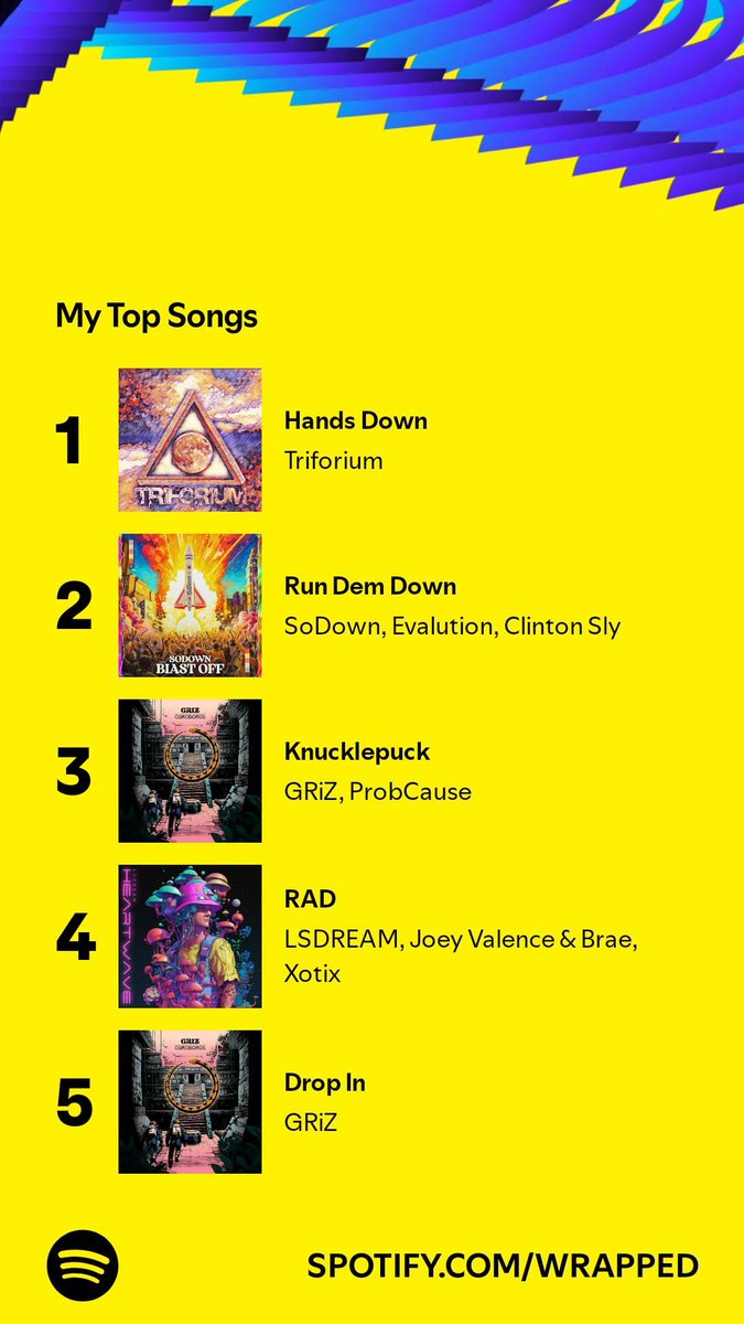 TriforiumMusic's tweet photo. @Spotify Oh hey that's me https://t.co/Fi7sEGaQoK